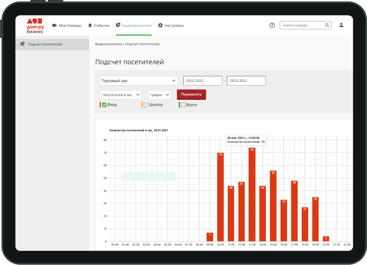 Подсчет посетителей для видеоаналитики — Барнаул — Дом.ру Бизнес